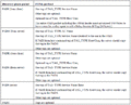 Thumbnail for version as of 17:44, 7 April 2010